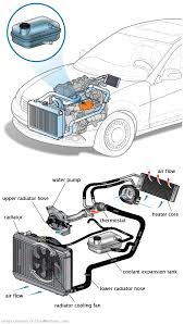 See B2580 repair manual